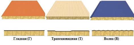 Стеновые сэндвич панели - особенности материала, основные преимущества и недостатки