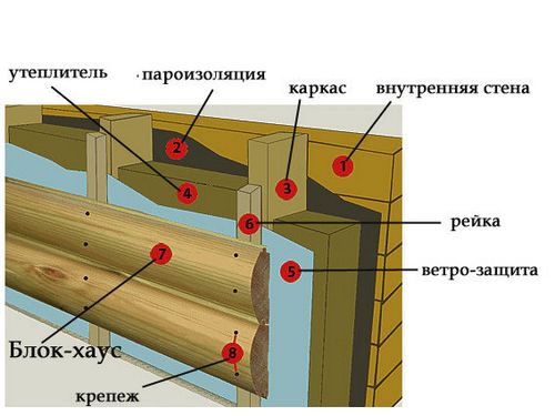 Внутренняя отделка деревянного дома: фото, видео (отделка, деревянный) Внутренняя отделка деревянного дома: фото, видео