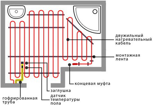 Технология монтажа электрического теплого пола своими руками, фото и видео (кабель, пол) Технология монтажа электрического теплого пола своими руками, фото и видео