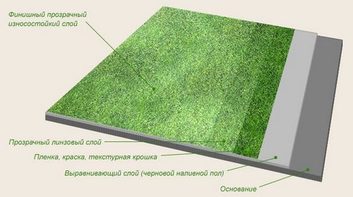 3d полы своими руками - фотоуроки и инструкции! (пол, картинка) 3d полы своими руками - фотоуроки и инструкции!
