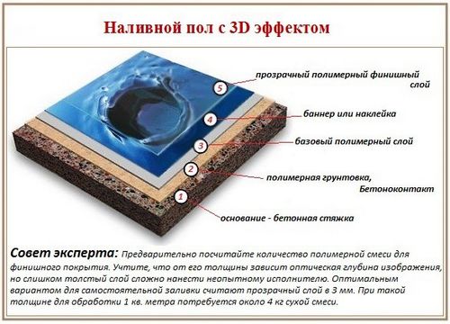 3d полы своими руками - фотоуроки и инструкции! (пол, картинка) 3d полы своими руками - фотоуроки и инструкции!