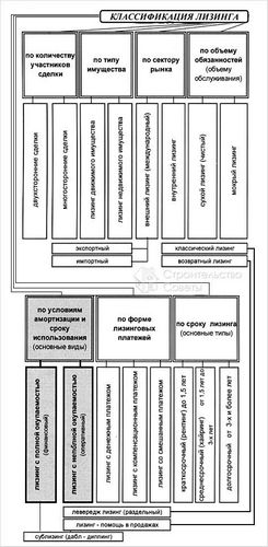Актуальность и преимущества лизинга спецтехники (компания, техник) Актуальность и преимущества лизинга спецтехники