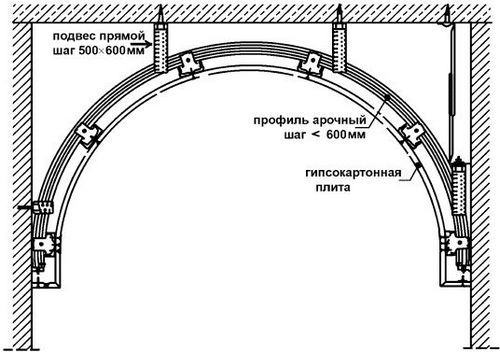 Арка на кухню: способы изготовления проема своими руками (фото и видео)