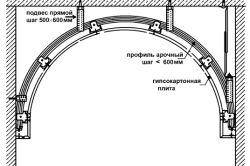Арка на кухню: способы изготовления проема своими руками (фото и видео)