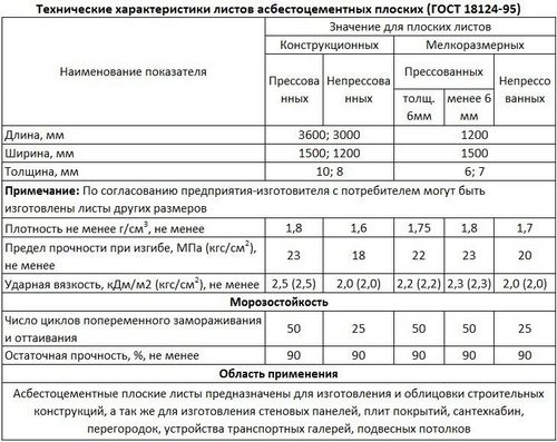 Асбестоцементный лист: фото, технические характеристики, отзывы (лист, волнистый) Асбестоцементный лист: фото, технические характеристики, отзывы