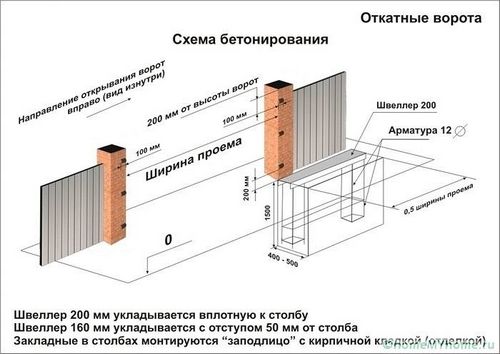 Автоматические ворота с дистанционным открытием: цена и монтаж