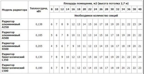 Автономное отопление своими руками - Строительство дома своими руками (отопление, система) Автономное отопление своими руками - Строительство дома своими руками