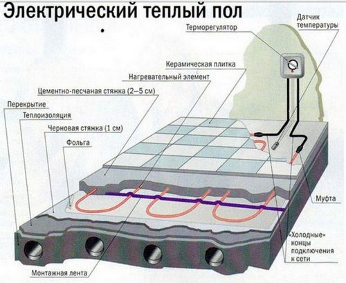 Автономное отопление в обычной квартире: как перестать зависеть от теплосетей - Строительство дома своими руками (квартира, котел) Автономное отопление в обычной квартире: как перестать зависеть от теплосетей - Строительство дома своими руками