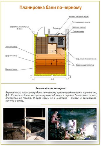Баня по-черному своими руками - этапы и особенности возведения (баня, по) Баня по-черному своими руками - этапы и особенности возведения
