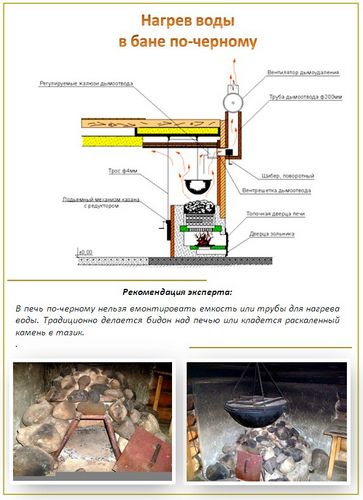 Баня по-черному своими руками - этапы и особенности возведения (баня, по) Баня по-черному своими руками - этапы и особенности возведения