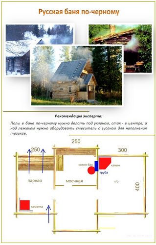 Баня по-черному своими руками - этапы и особенности возведения (баня, по) Баня по-черному своими руками - этапы и особенности возведения