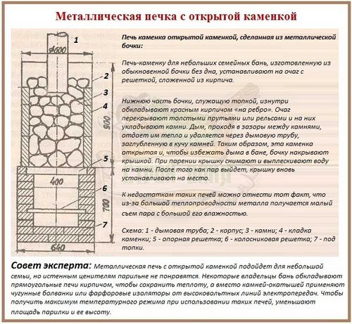 Банные печи каменки: основные конструктивные типы и характерные отличия