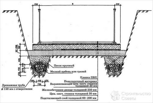 Бассейн своими руками - как сделать