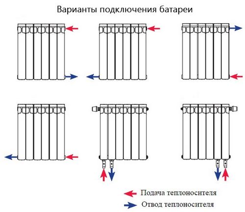 Батарея на балконе: вынос радиатора на лоджию, как провести отопление