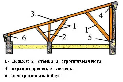 Беседка своими руками: односкатная, двускатная, квадратные, восьмигранная 