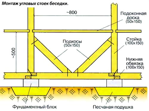 Беседка своими руками: односкатная, двускатная, квадратные, восьмигранная 