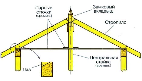 Беседка своими руками: односкатная, двускатная, квадратные, восьмигранная 