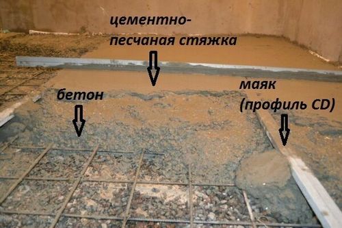Бетонирование пола в гараже своими руками (пол, гараж) Бетонирование пола в гараже своими руками