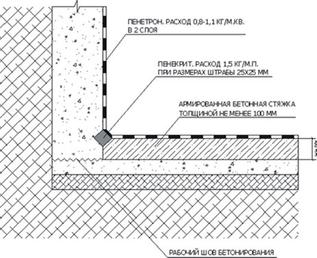 Бетонная стяжка пола: технология работы своими руками (стяжка, пол) Бетонная стяжка пола: технология работы своими руками