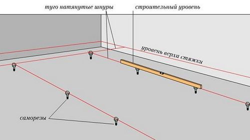 Бетонная стяжка пола: технология работы своими руками (стяжка, пол) Бетонная стяжка пола: технология работы своими руками