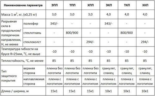 Бикроэласт: фото, технические характеристики, отзывы, видео
