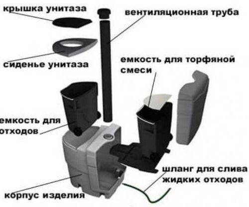 Биотуалет для дома, цена