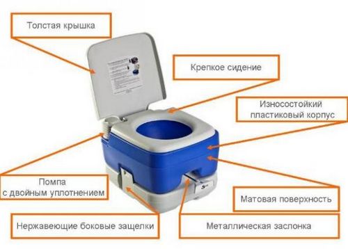 Биотуалет для дома, цена