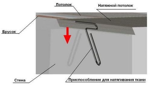 Бязевые натяжные потолки - особенности, преимущества и недостатки (потолок, ткань) Бязевые натяжные потолки - особенности, преимущества и недостатки