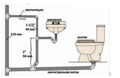 Бюджетный ремонт туалета своими руками (плитка, туалет) Бюджетный ремонт туалета своими руками