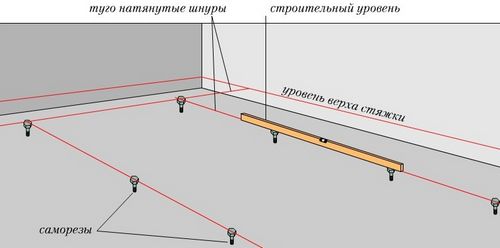 Цементно песчаная стяжка пола: устройство своими руками - состав смеси, инструкция по заливке (стяжка, раствор) Цементно песчаная стяжка пола: устройство своими руками - состав смеси, инструкция по заливке