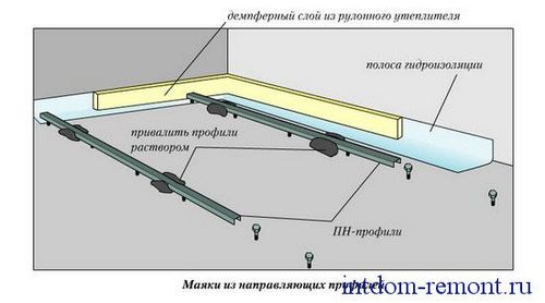 Цементно-песчаная стяжка.