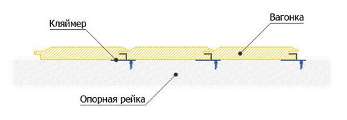 Чем обить балкон внутри своими руками (видео) (панель, пластиковый) Чем обить балкон внутри своими руками (видео)