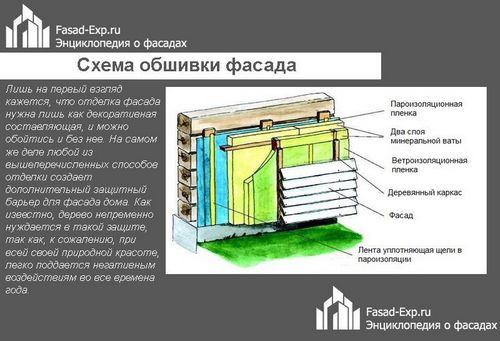 Чем обшить деревянный дом снаружи - инструкции по оформлению! (деревянный, обшивка) Чем обшить деревянный дом снаружи - инструкции по оформлению!