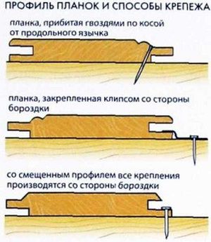 Чем обшить деревянный дом снаружи - инструкции по оформлению!