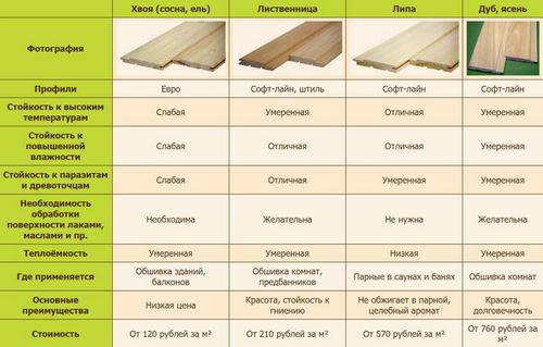 Чем обшить деревянный дом снаружи - инструкции по оформлению! (деревянный, обшивка) Чем обшить деревянный дом снаружи - инструкции по оформлению!