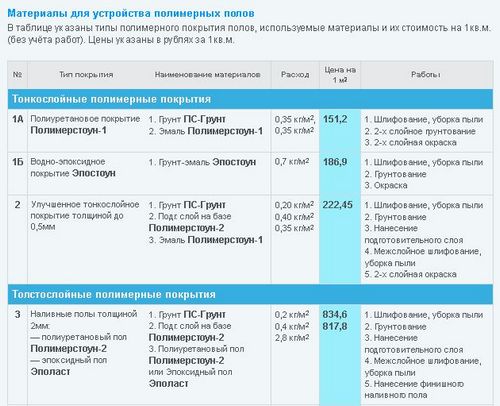 Чем покрыть или застелить пол? виды покрытий для пола в доме и квартире