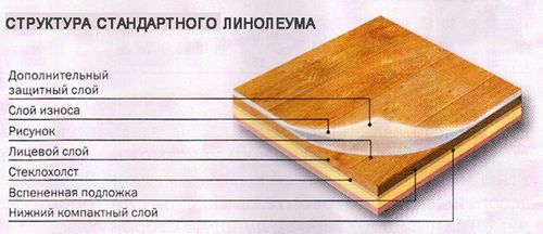 Чем покрыть или застелить пол? виды покрытий для пола в доме и квартире