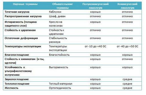 Чем покрыть или застелить пол? виды покрытий для пола в доме и квартире