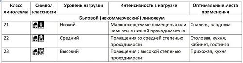 Чем покрыть или застелить пол? виды покрытий для пола в доме и квартире