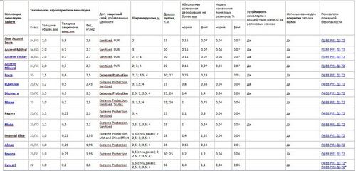Чем покрыть или застелить пол? виды покрытий для пола в доме и квартире