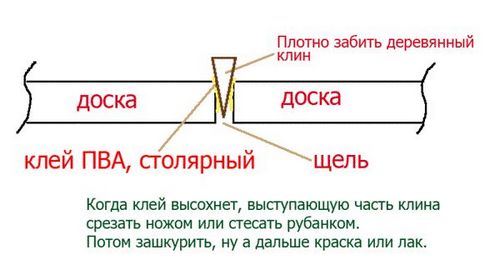 Чем заделать щели в деревянном полу своими руками? (щель, пол) Чем заделать щели в деревянном полу своими руками?