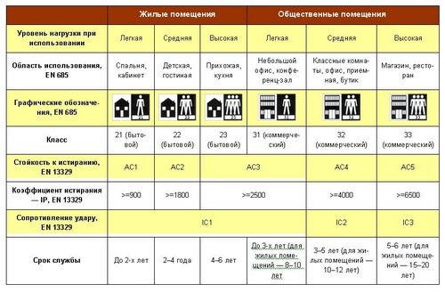 Чем покрыть или застелить пол? виды покрытий для пола в доме и квартире