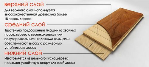 Что лучше: ламинат или паркетная доска? (доска, паркет) Что лучше: ламинат или паркетная доска?