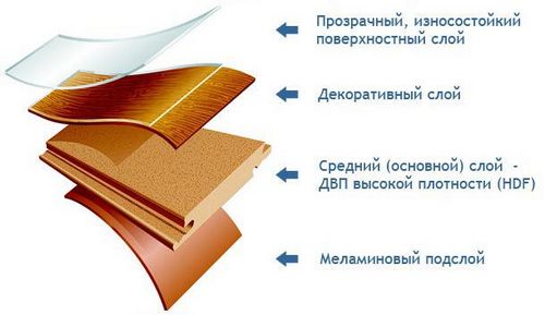 Что лучше: ламинат или паркетная доска? (доска, паркет) Что лучше: ламинат или паркетная доска?