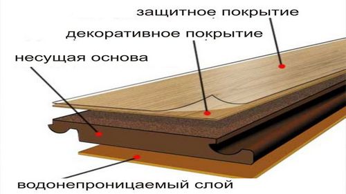 Что лучше паркетная доска или ламинат и чем они отличаются