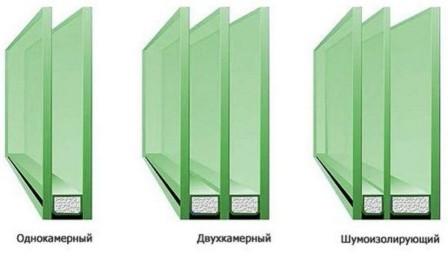 Что такое двухкамерные стеклопакеты и куда их ставить