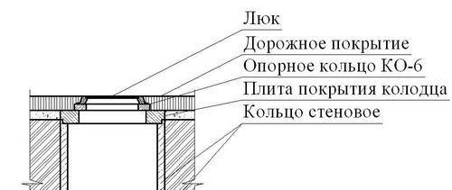 Что такое горловина колодца: виды и функции