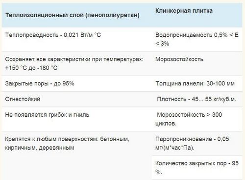 Цокольные термопанели: правила монтажа своими руками, пошаговая инструкция (цоколь, панель) Цокольные термопанели: правила монтажа своими руками, пошаговая инструкция