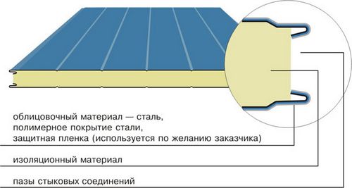 Дачные дома из пеноблоков (8 фото): 6х8, 6х6, одноэтажные. Строительство дачных домов из пеноблоков. Цена - ЭтотДом