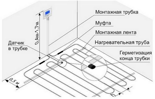Датчик теплого пола - инструкция по укладке термодатчика для теплого пола (датчик, пол) Датчик теплого пола - инструкция по укладке термодатчика для теплого пола